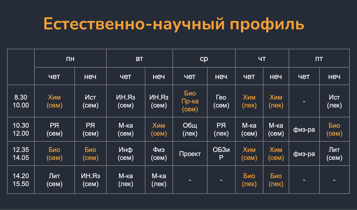Профильные предметы: химия, биология