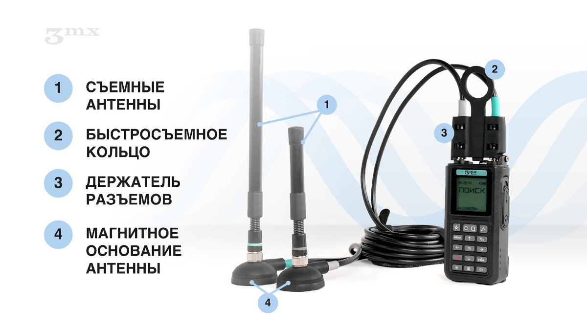 Характеристики выносных антенн