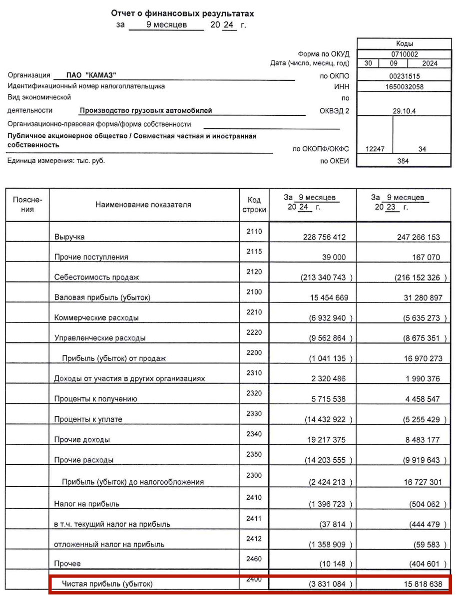 Отчетность компании по РСБУ за 9 месяцев 2024 года.