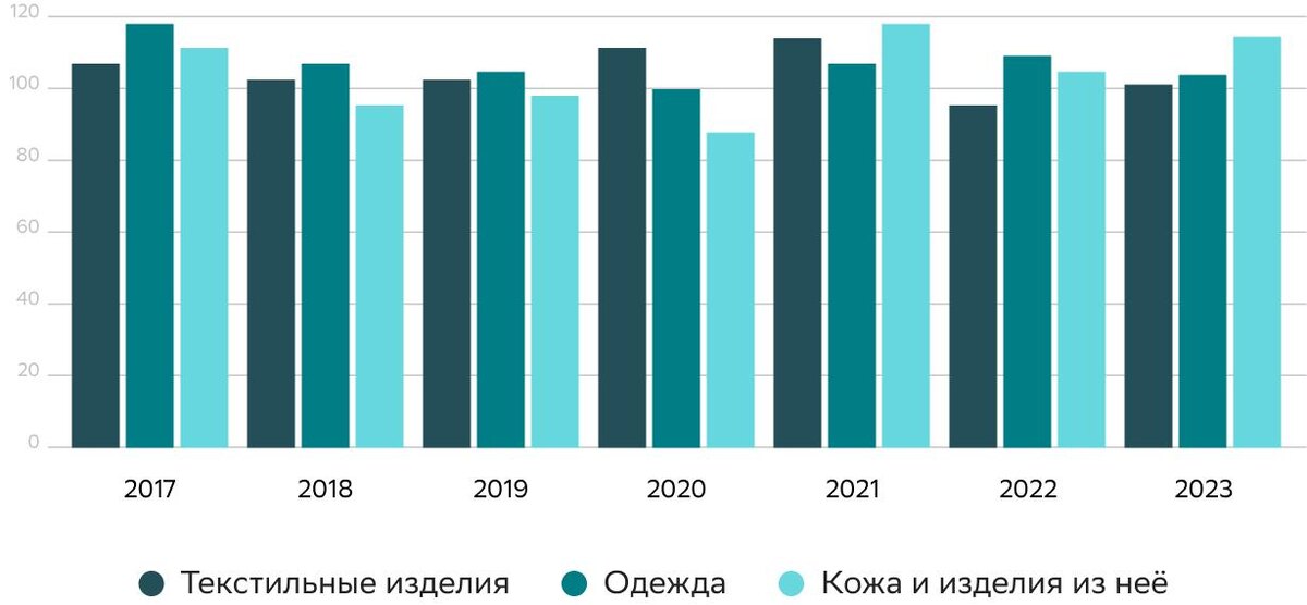 Источник: «Нужные люди» при поддержке Ассоциации текстильщиков России