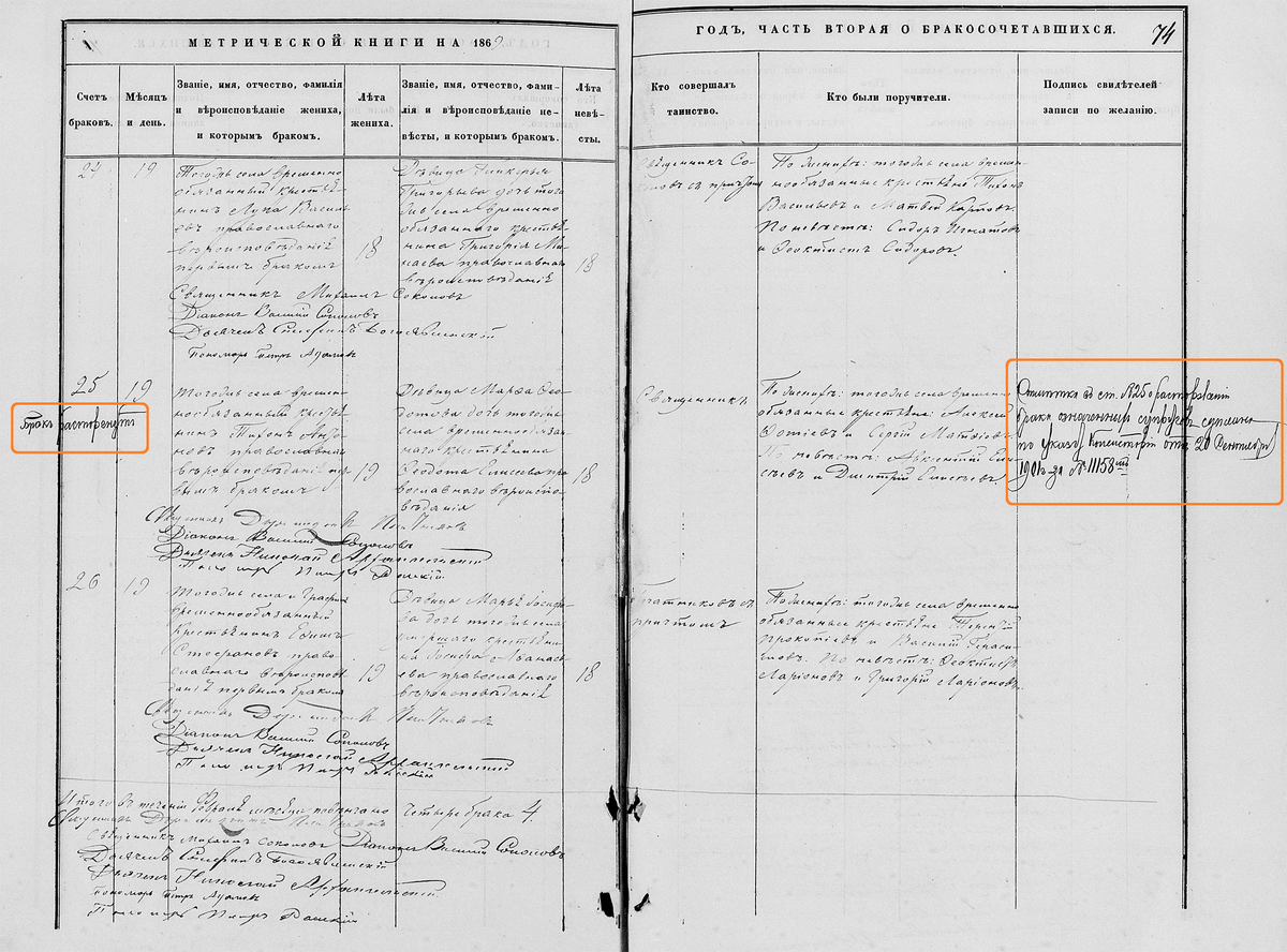 Отметка в метрической книге о расторжении брака.