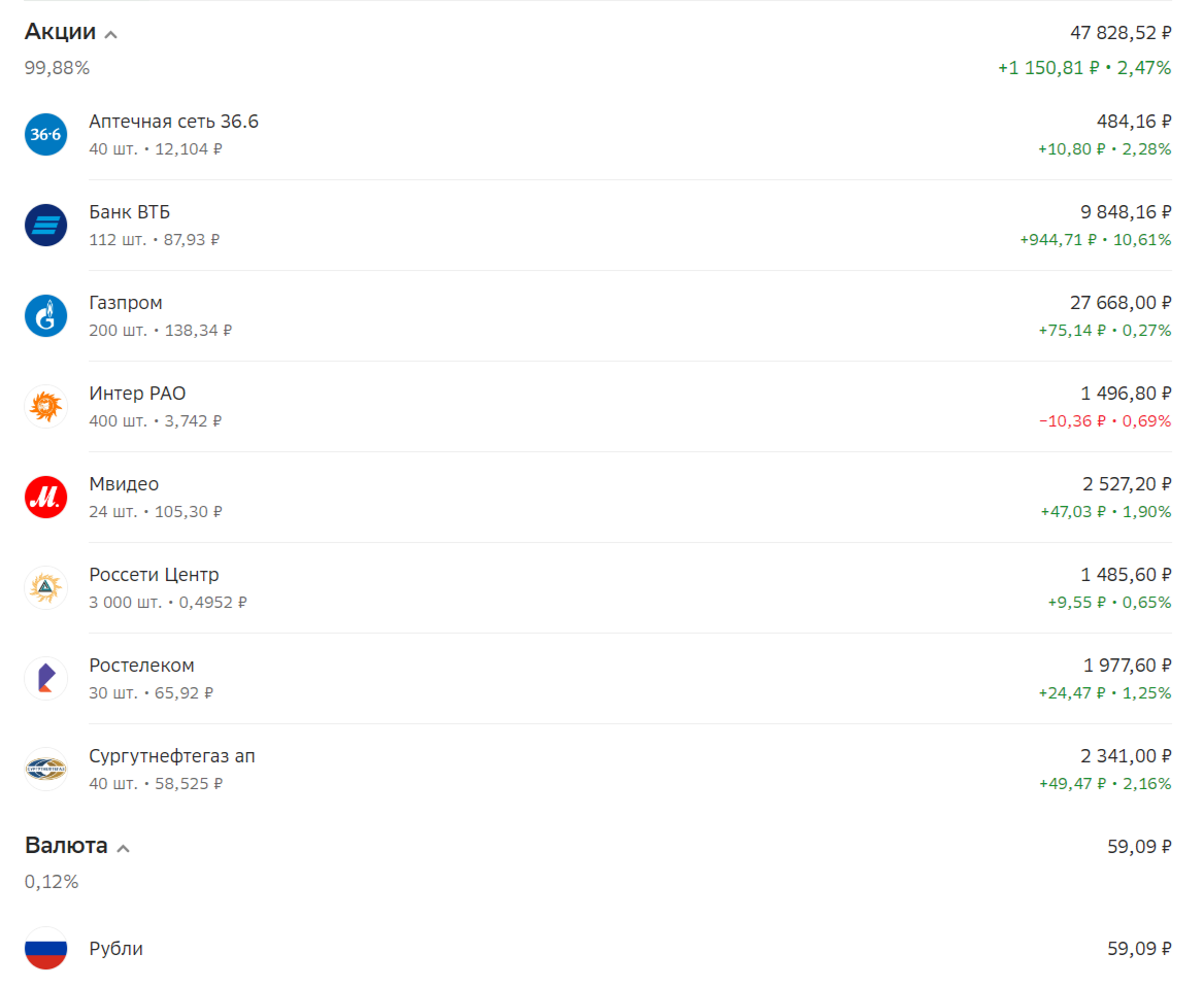 СБЕР инвестиции 