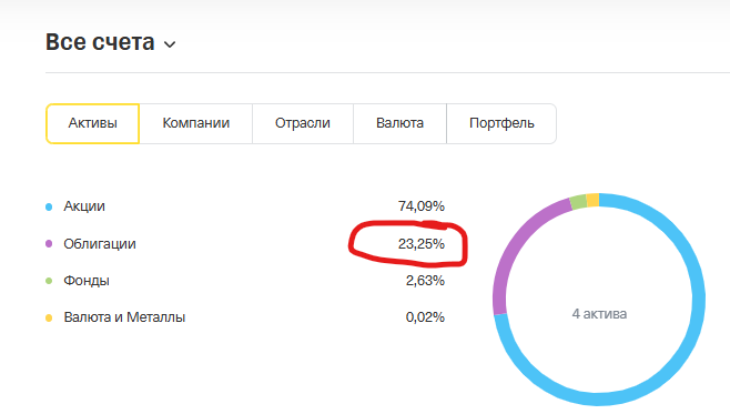разбивка по порфелю