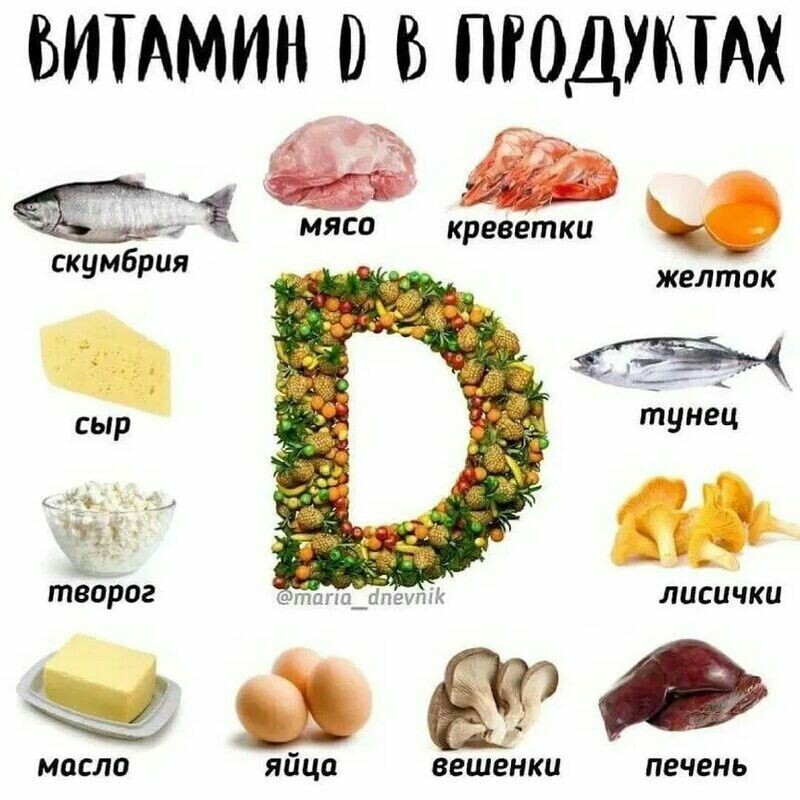 Витамин D в продуктах