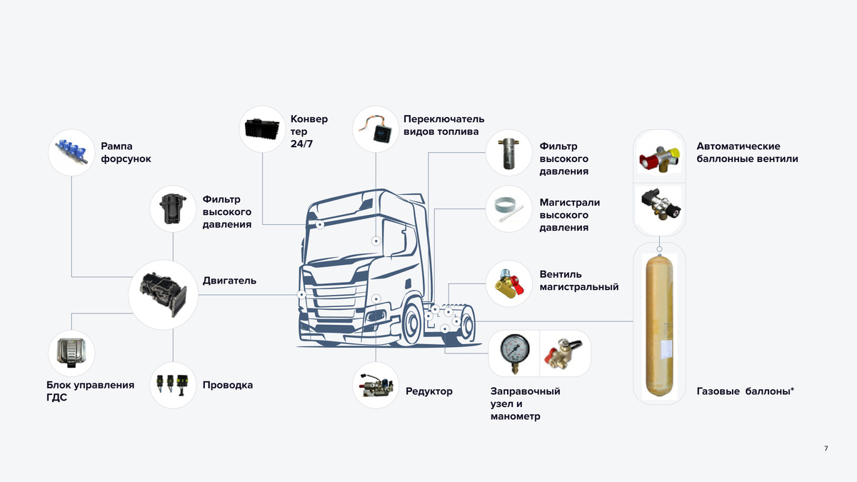 Компоненты ГБО 