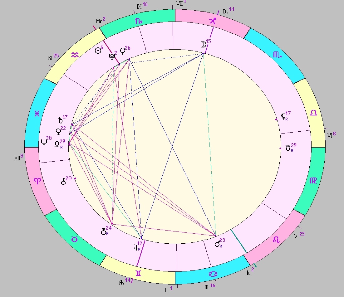 картинка на 25.01.2025 12:00 НН по Московскому времени сделана при помощи астропрограммы Стелла