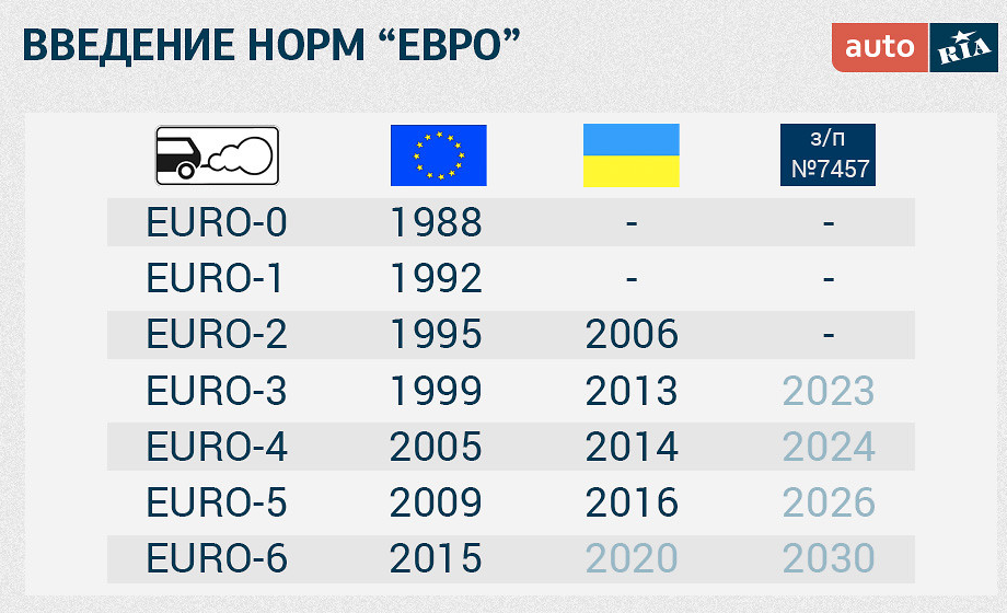 Стандарты Евро