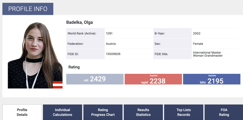    Скриншот: ratings.fide.com