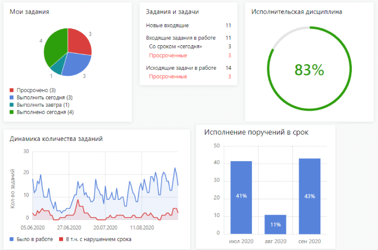 Отслеживание выполнения бизнес-процессов на виджетах в системе