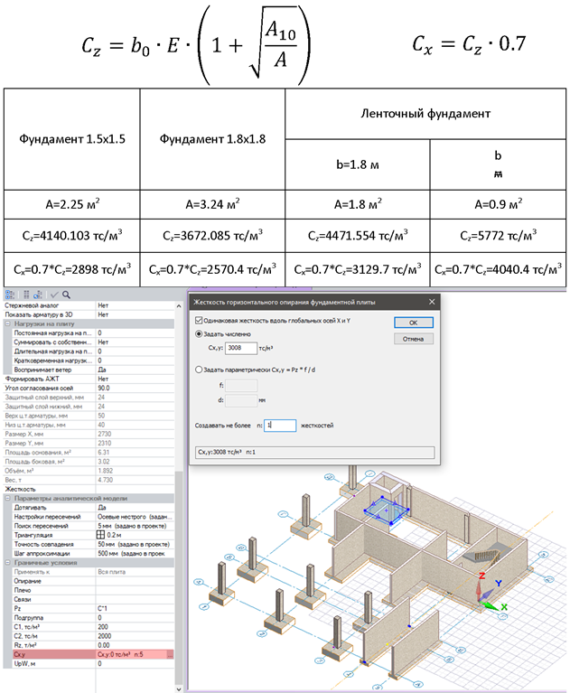 Настройка Cx,y для фундаментов