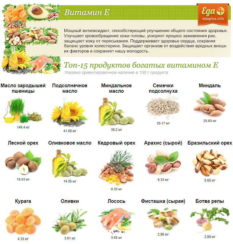 Витамин Е является одним из самых эффективных антиоксидантов