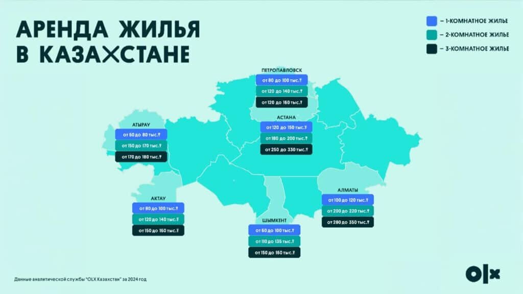    Инфографика OLX