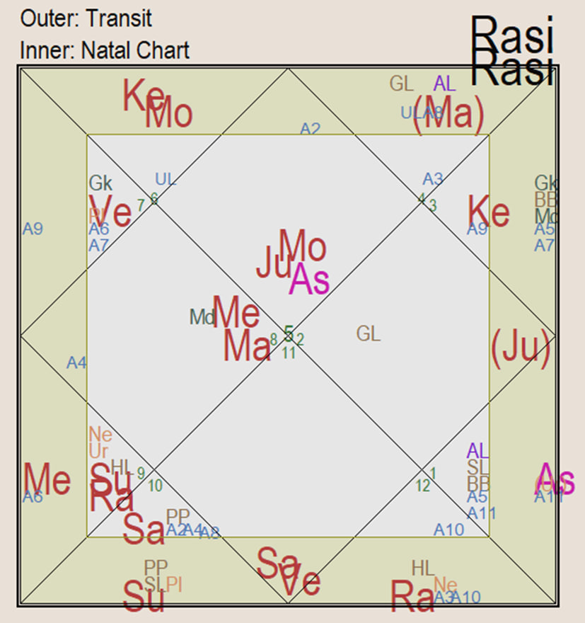 Внутренняя карта – гороскоп России от 25.12.1991, Внешняя карта – гороскоп инаугурации Трампа от 20.01.2025