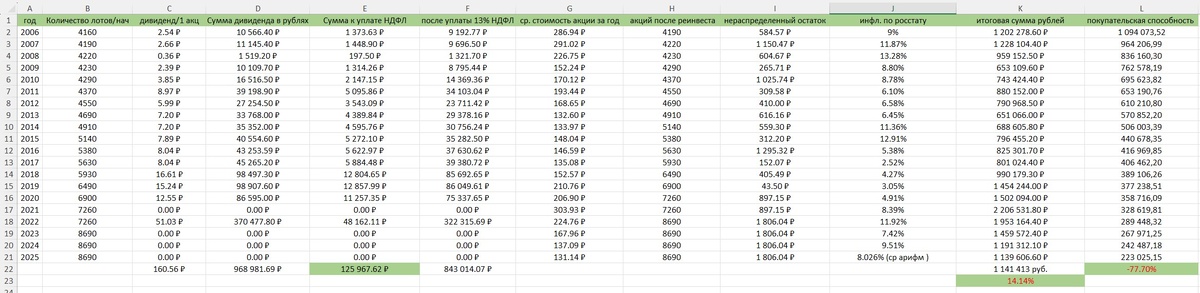 Таблица с наглядным расчётом.