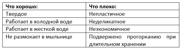 Неидеальный список свойств как кокосовой, так и пальмоядровой смеси