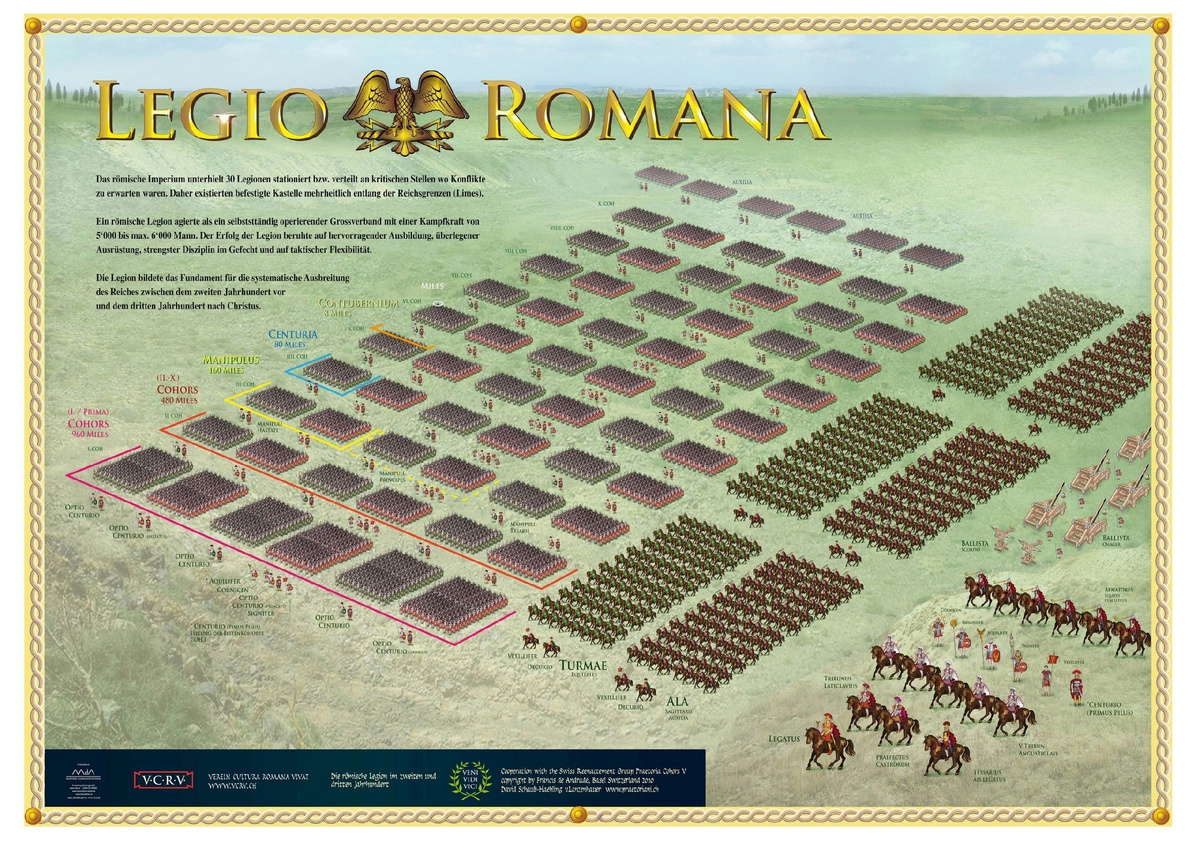 Структура римского легиона