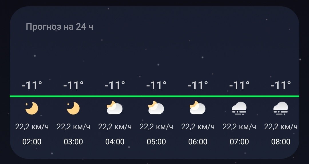 Прогноз погоды на сегодня