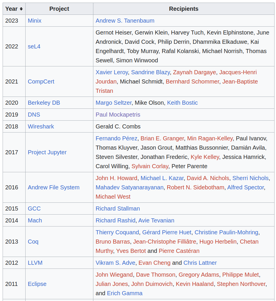 Скриншот с английской Википедии