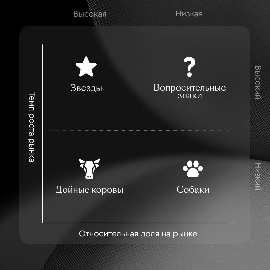 Источник: Яков и Партнеры 