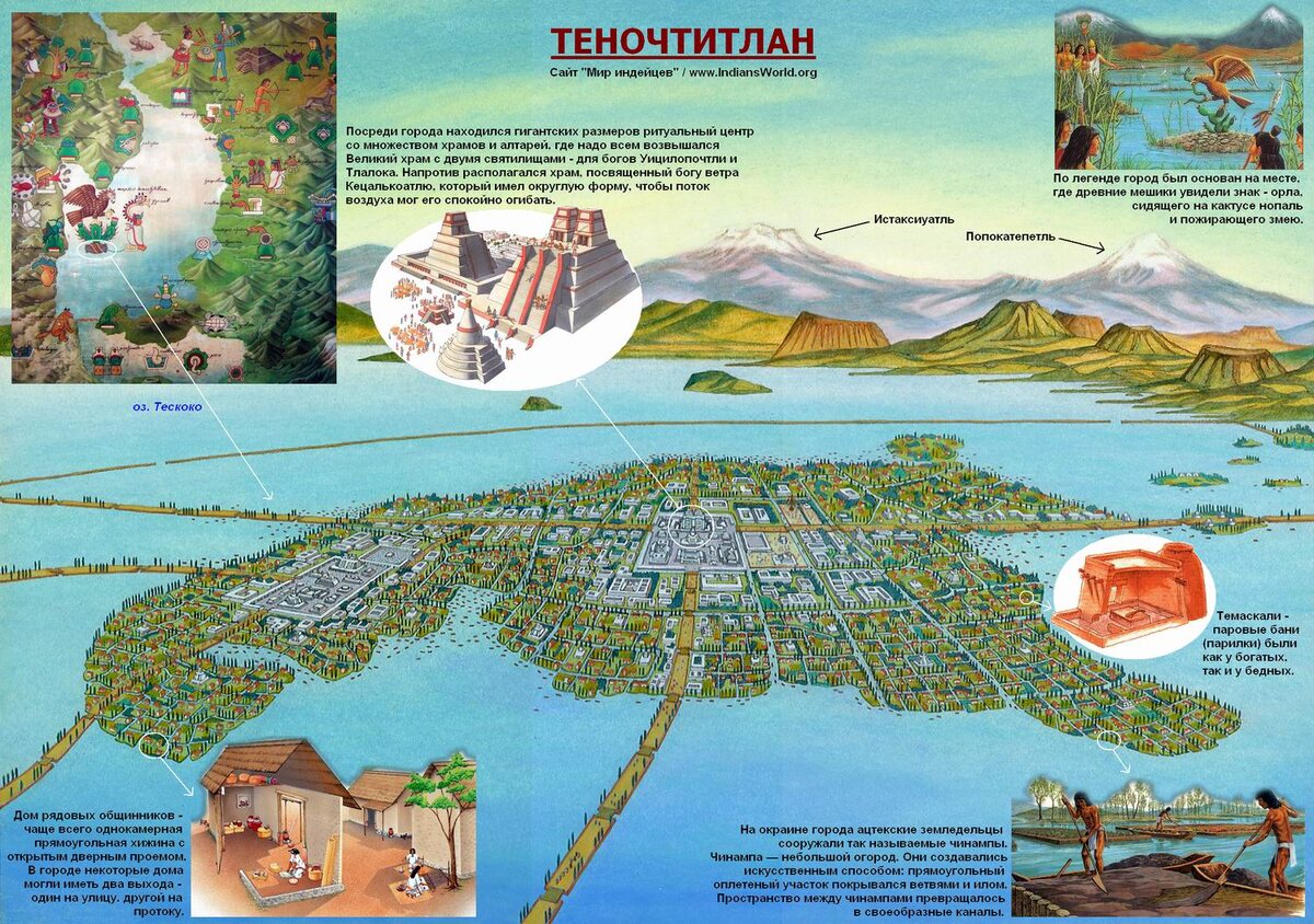Ауцтекская столица