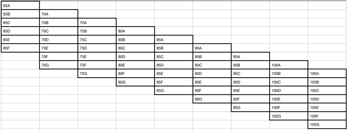 Таблица родственных размеров.