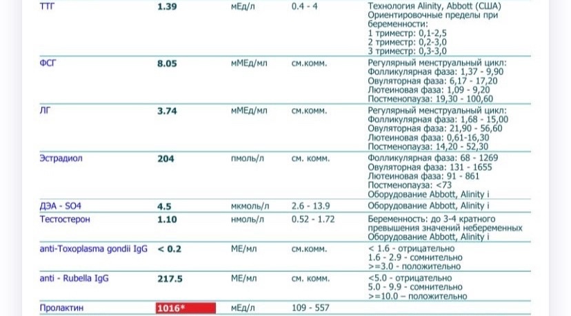 Я решила искать причину