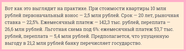 Как это выглядит на практике