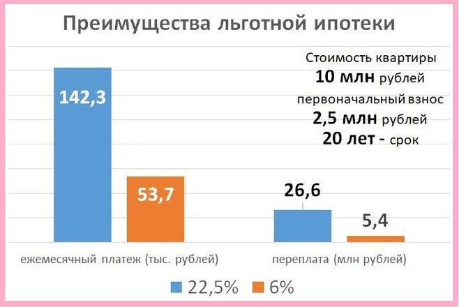 Преимущества