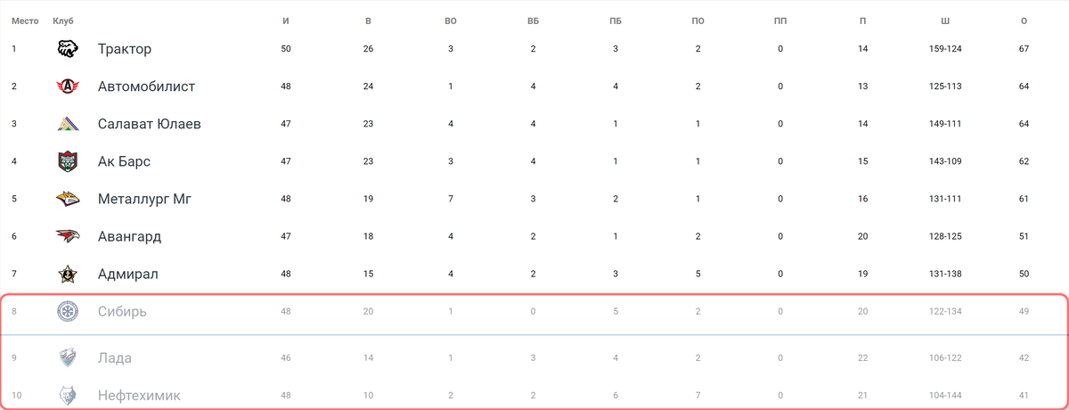    Скриншот: khl.ru