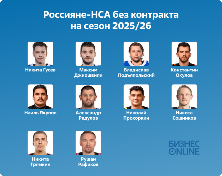    Графика: Владимир Чирков, «БИЗНЕС Online»