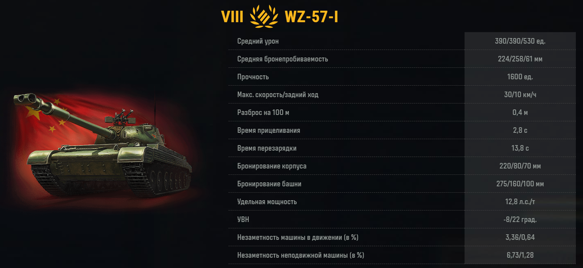 ТТХ нового китайца