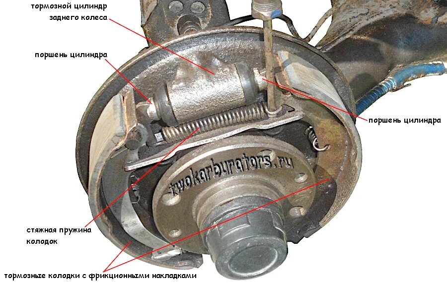 Детали заднего тормозного механизма автомобиля ВАЗ 2108, 2109, 21099