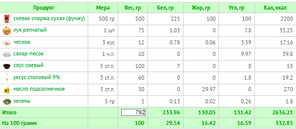 (расчет калорий  Calorizator.ru)