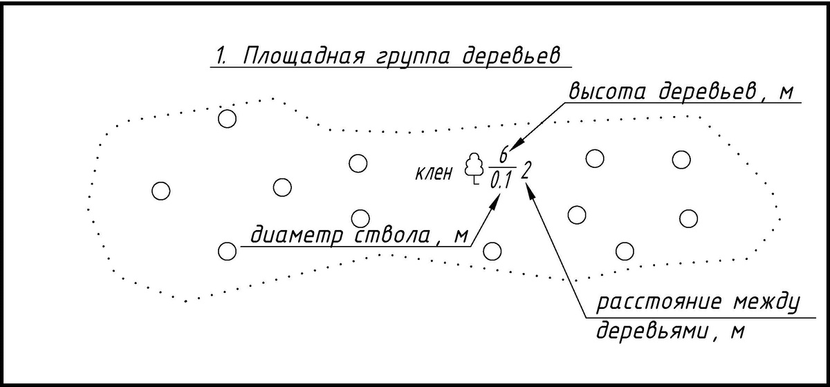 Пример правильного нанесения площадной растительности и читаемость характеристик леса.