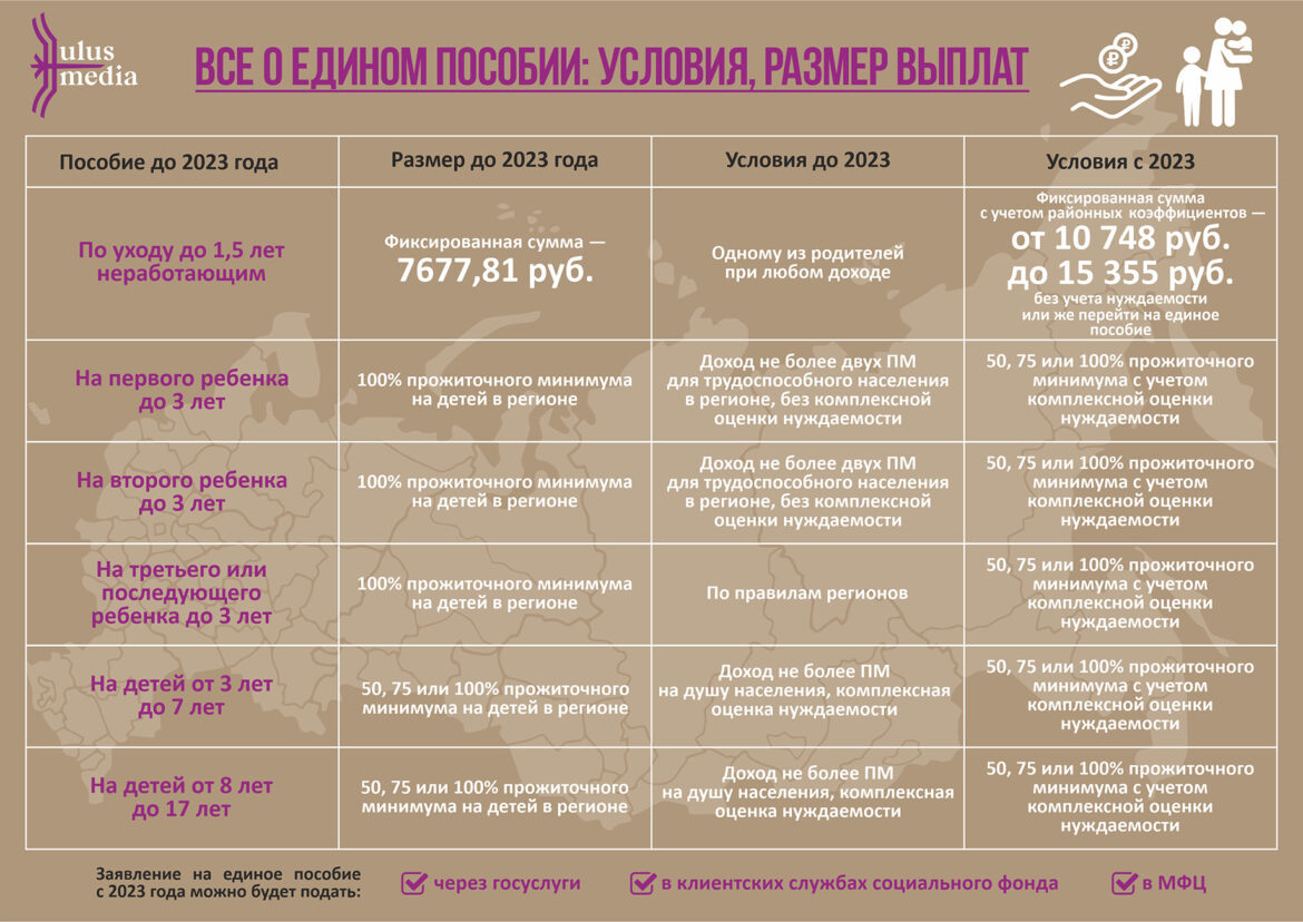    Новые правила получения пособий на детей: что ждать с 2025 года?