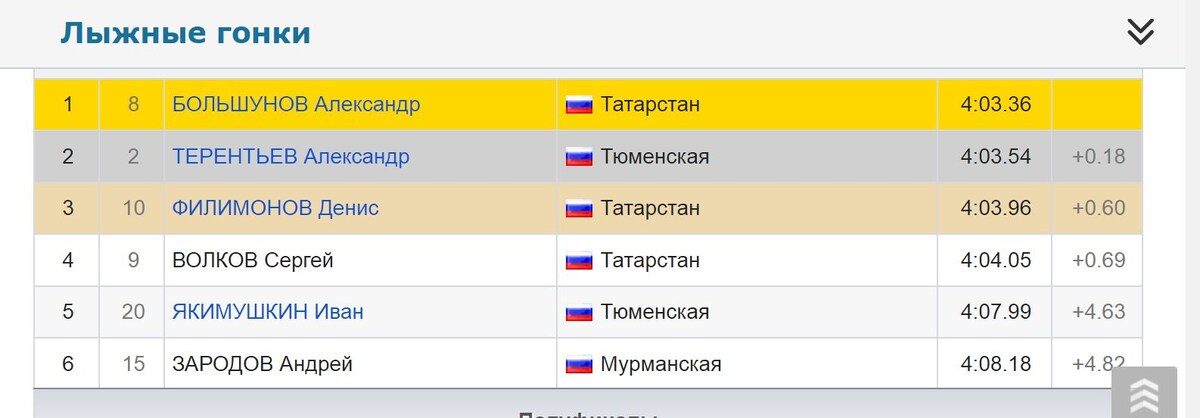 фото из яндекс картинки