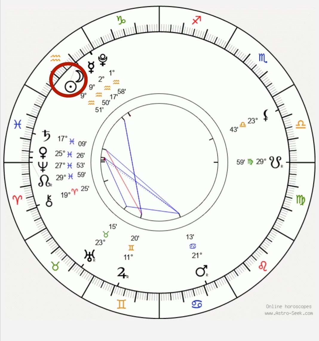 Новолуние в Водолее