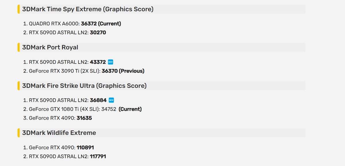 фото Videocardz  📷
