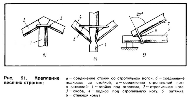 Крепление висячих стропил