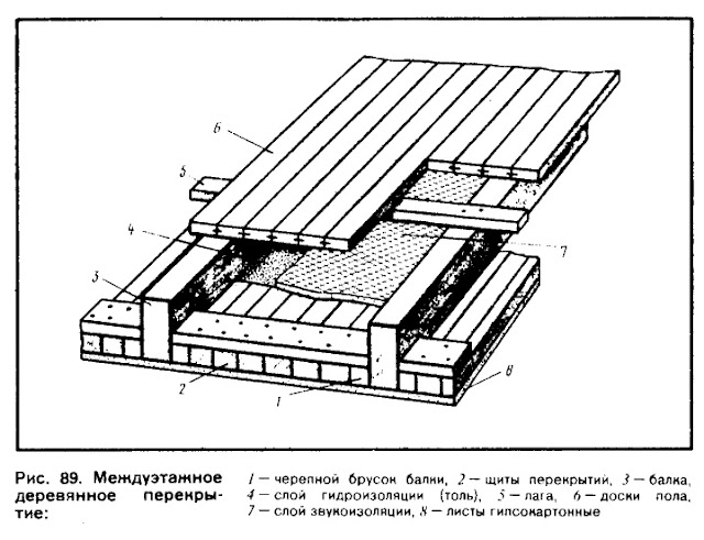 Междуэтажное деревянное перекрытие