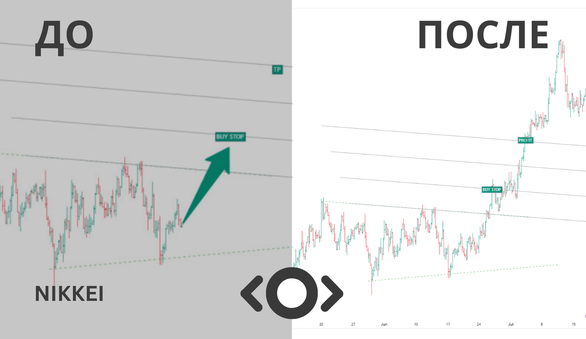 Примеры сигналов