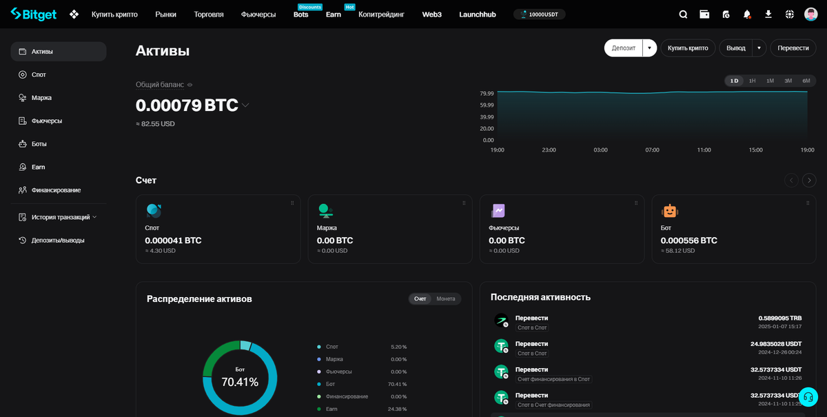 Текущее состояние активов.