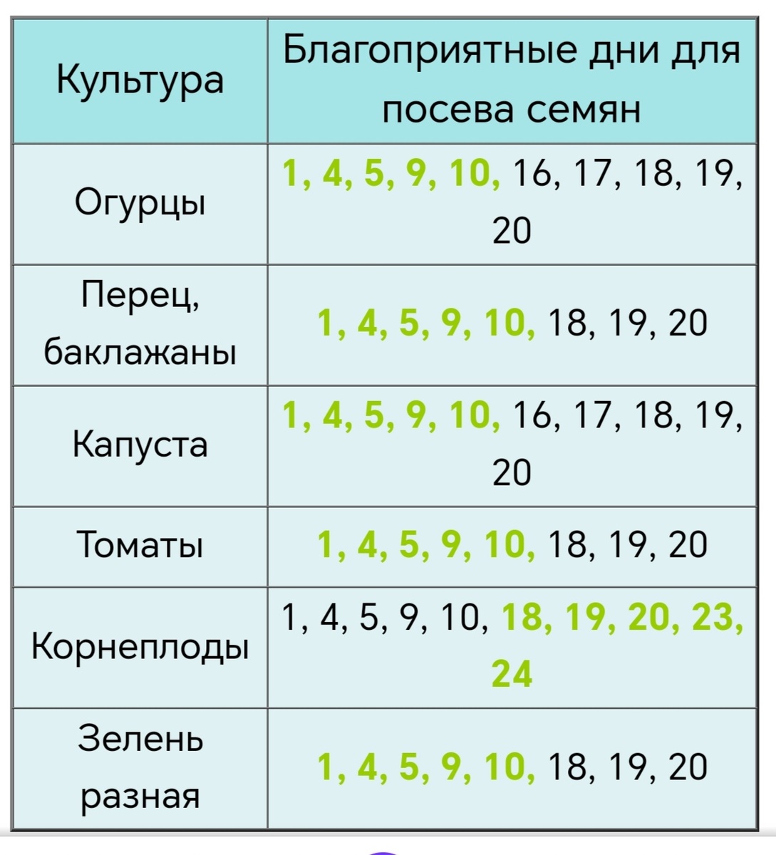 Календарь благоприятных дней февраля