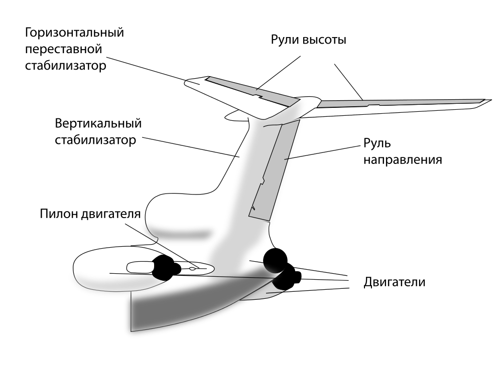 Хвостовое оперение ТУ-154