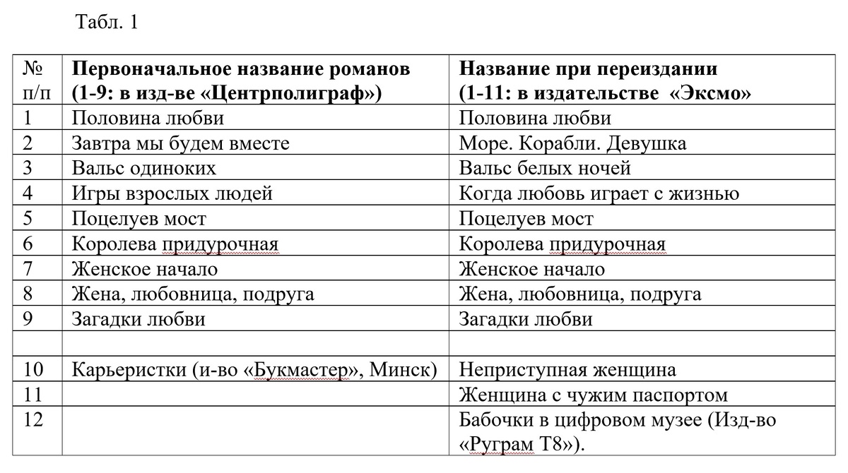 Романы Галины Врублевской
