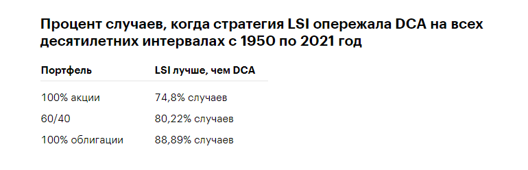 Результаты сравнения стратегий LSI и DCA