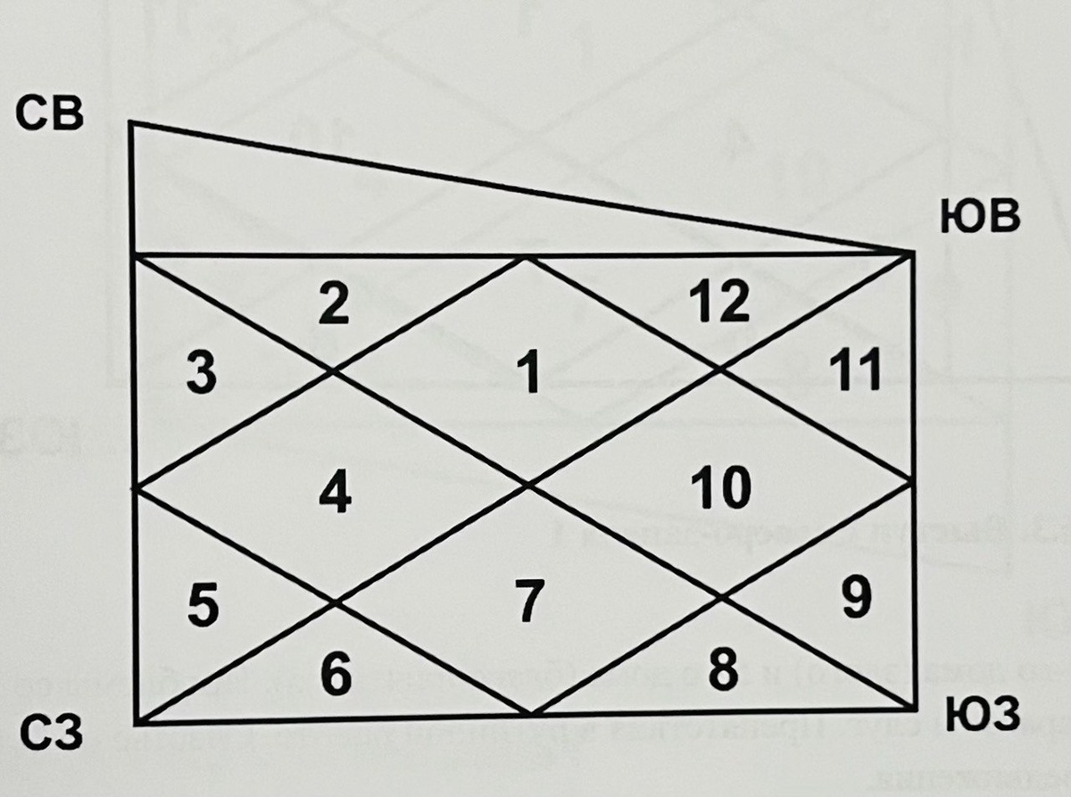 Расширенный Лагна-стхан и дхана-стхан, 2-й дом
