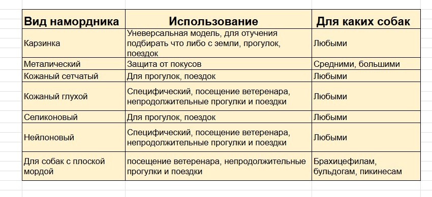 Таблица описания популярных намордников