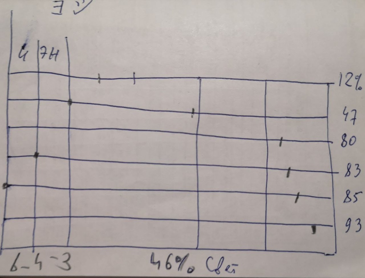 сводная таблица