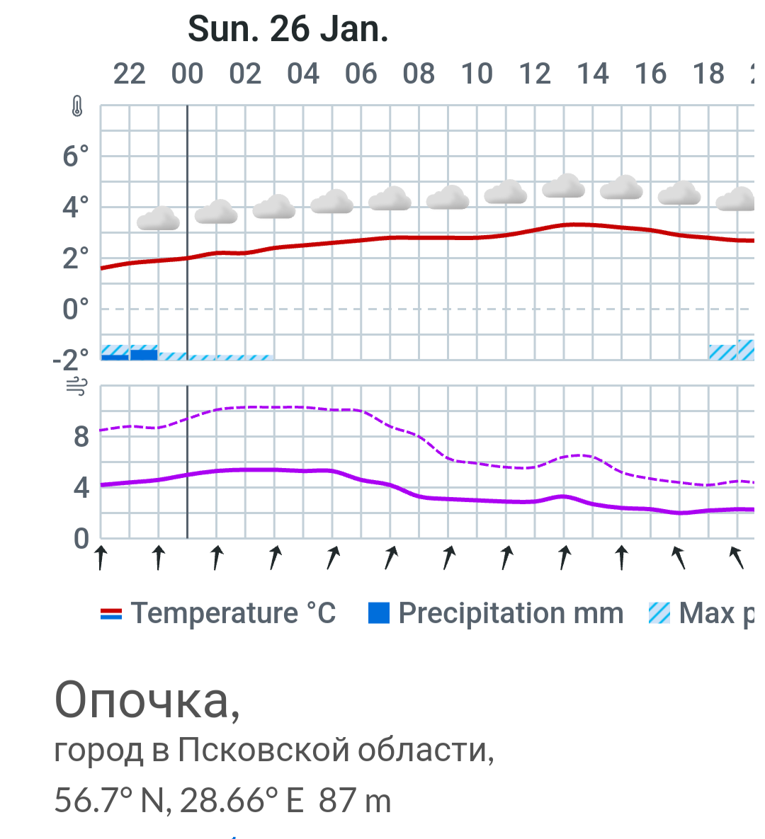 И дождики...